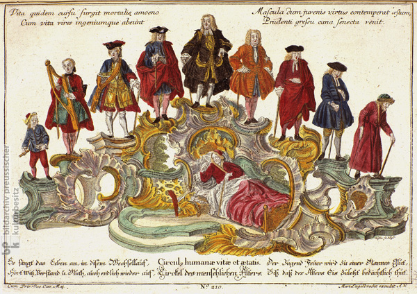 Cycle of Human Ages (c. 1750)